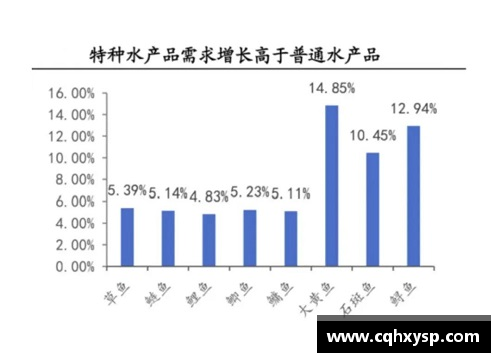 青岛国信水产因疫情停工备受影响，预计损失数百万